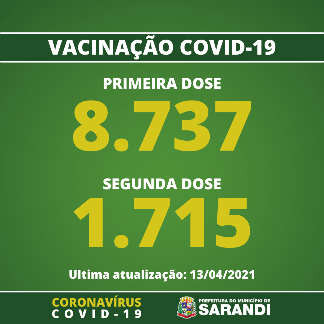 Vacinômetro de Sarandi - 13/04/2021